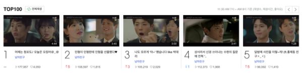 Rating tập 2 của "Encounter" tăng khủng, lọt top 10 phim có rating cao của tvN 4
