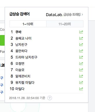 Tập 1, "Encounter" trở thành phim hot đứng đầu top tìm kiếm tại Hàn Quốc 1