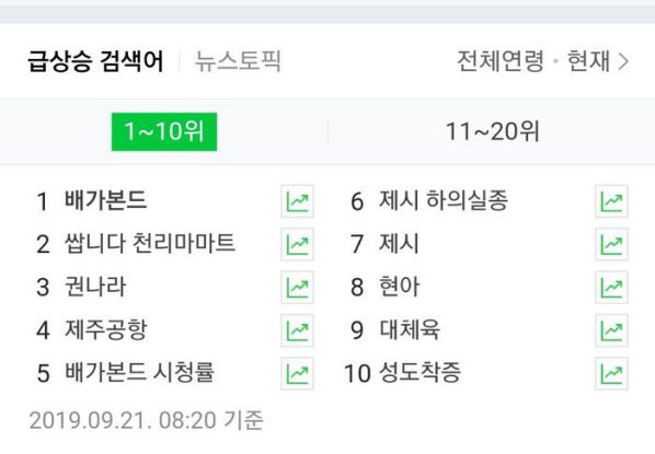 Tập 1 "Vagabond" đạt Rating khủng, đứng đầu top tìm kiếm tại Hàn 2