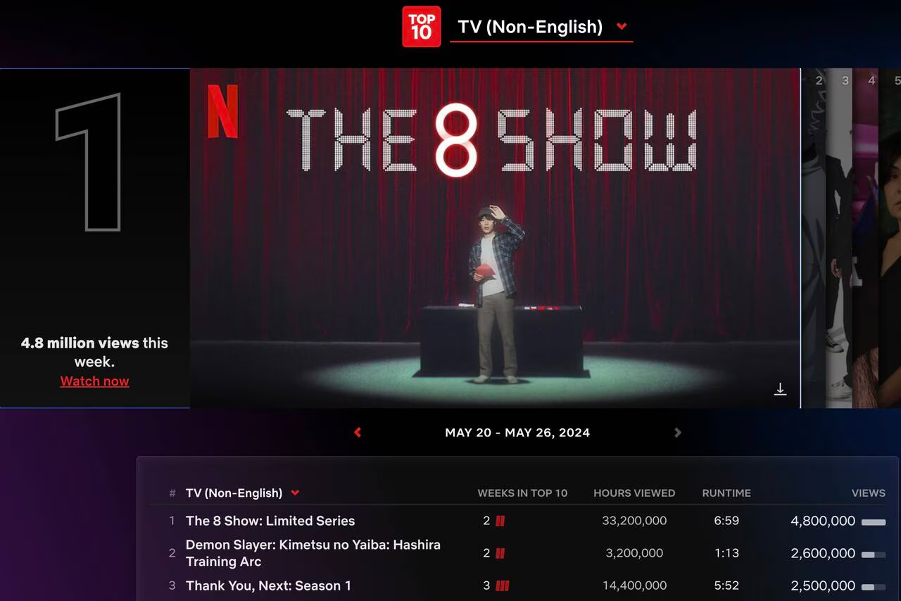  'The 8 Show' vươn lên top 1 thống trị Netflix toàn cầu 2